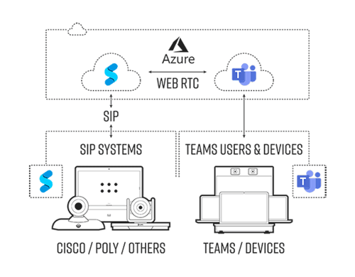 CONNECT-Diagram