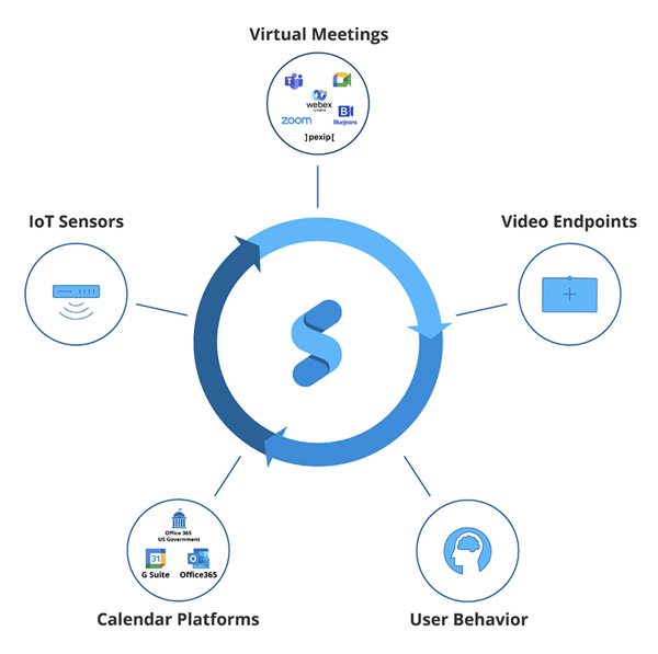 Synergy SKY Management Suite