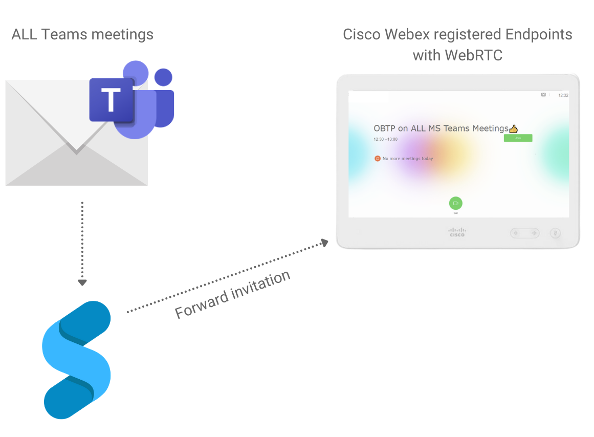 download cisco webex teams client